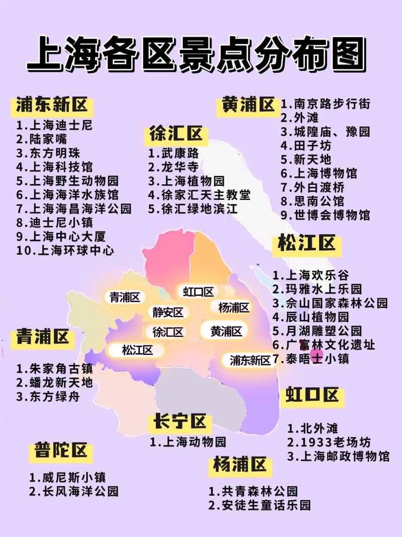 上海攻略旅游，如何玩转这座繁华都市？-图3