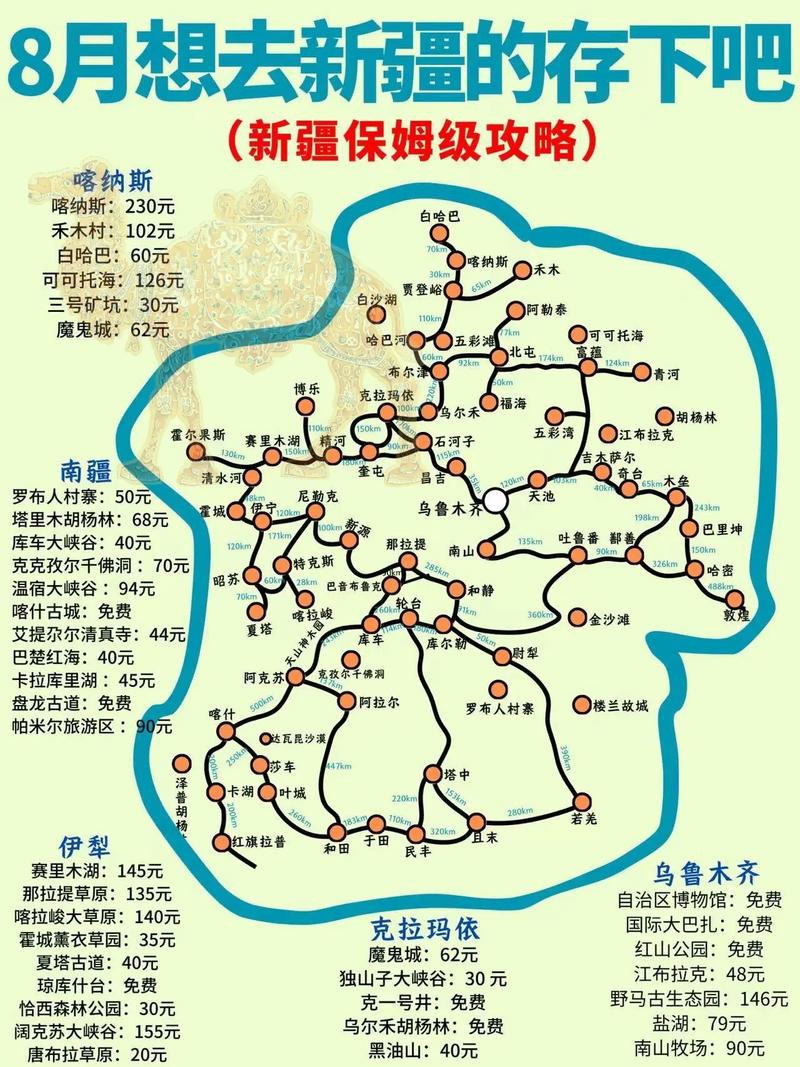 新疆旅游攻略，如何规划一次完美的新疆之旅？-图2