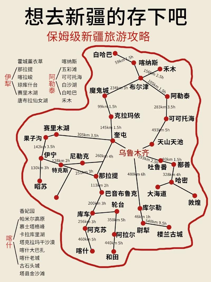 新疆旅游攻略，如何规划一次完美的新疆之旅？-图1