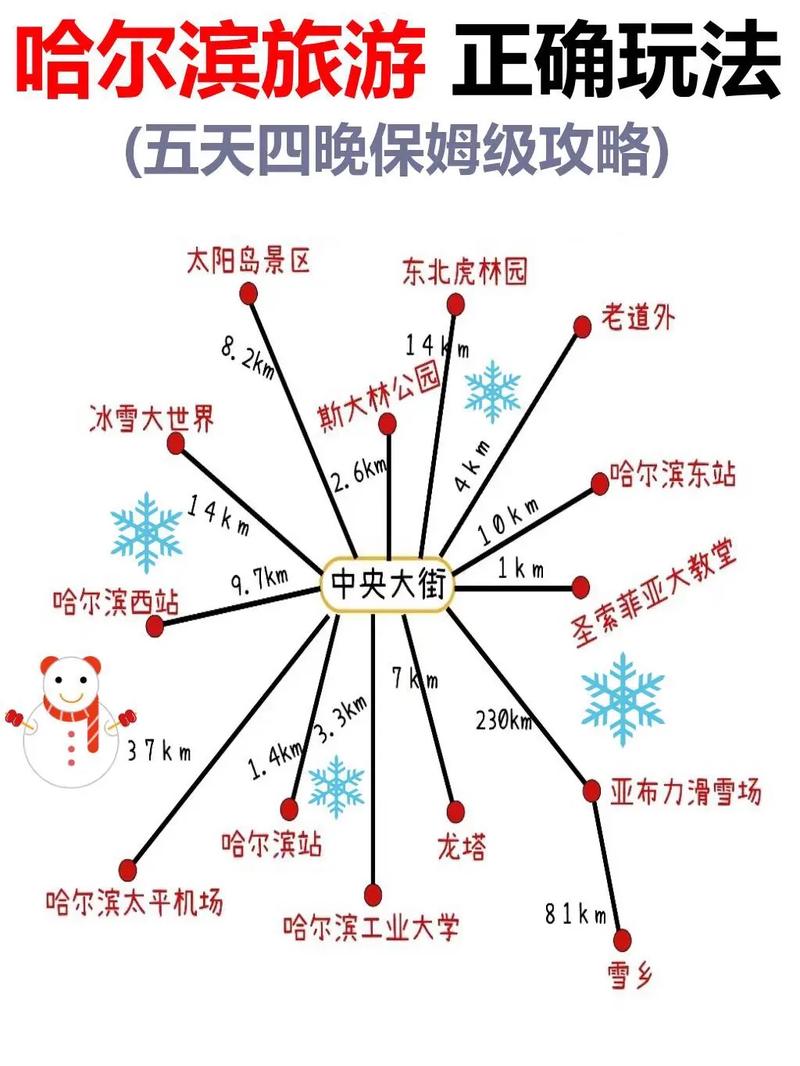 冬季旅行必看，如何制定完美的冬天旅游攻略？-图2