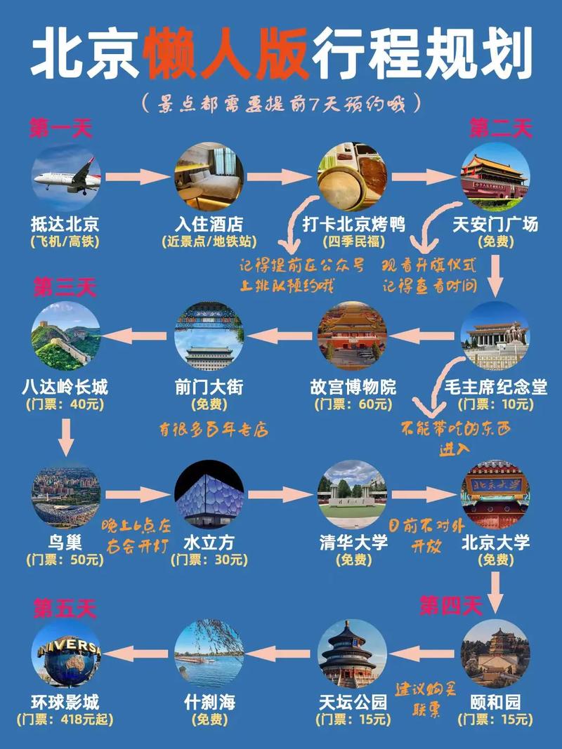 北京旅游攻略，如何玩转这座千年古都？-图3