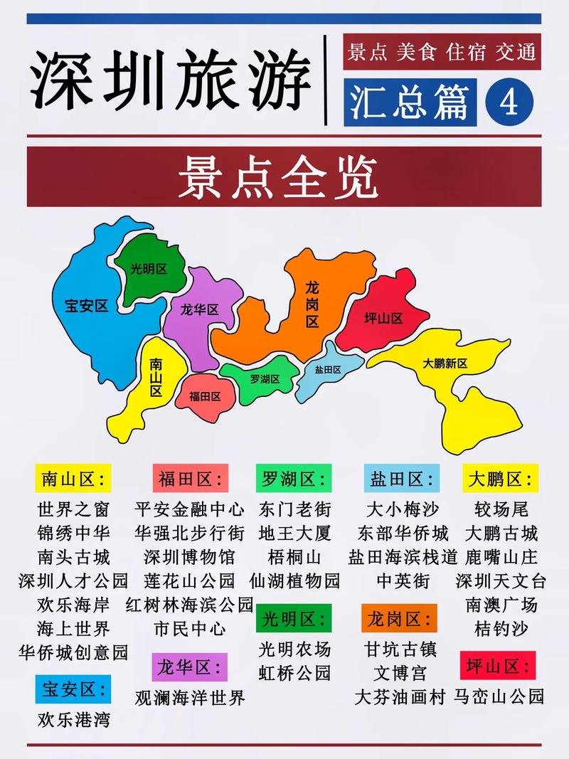 深圳旅游攻略，如何玩转这座现代化都市？-图1