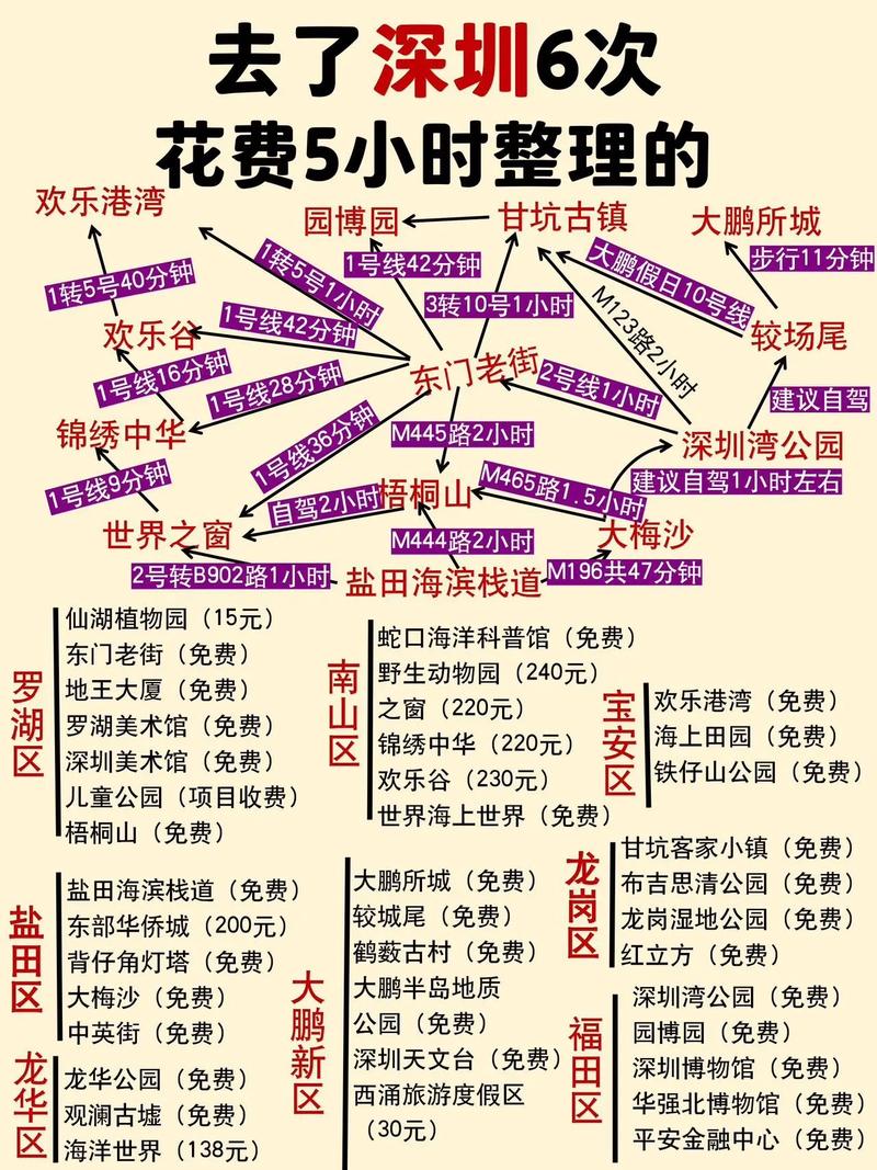 深圳旅游攻略，如何规划一次完美的深圳之旅？-图3