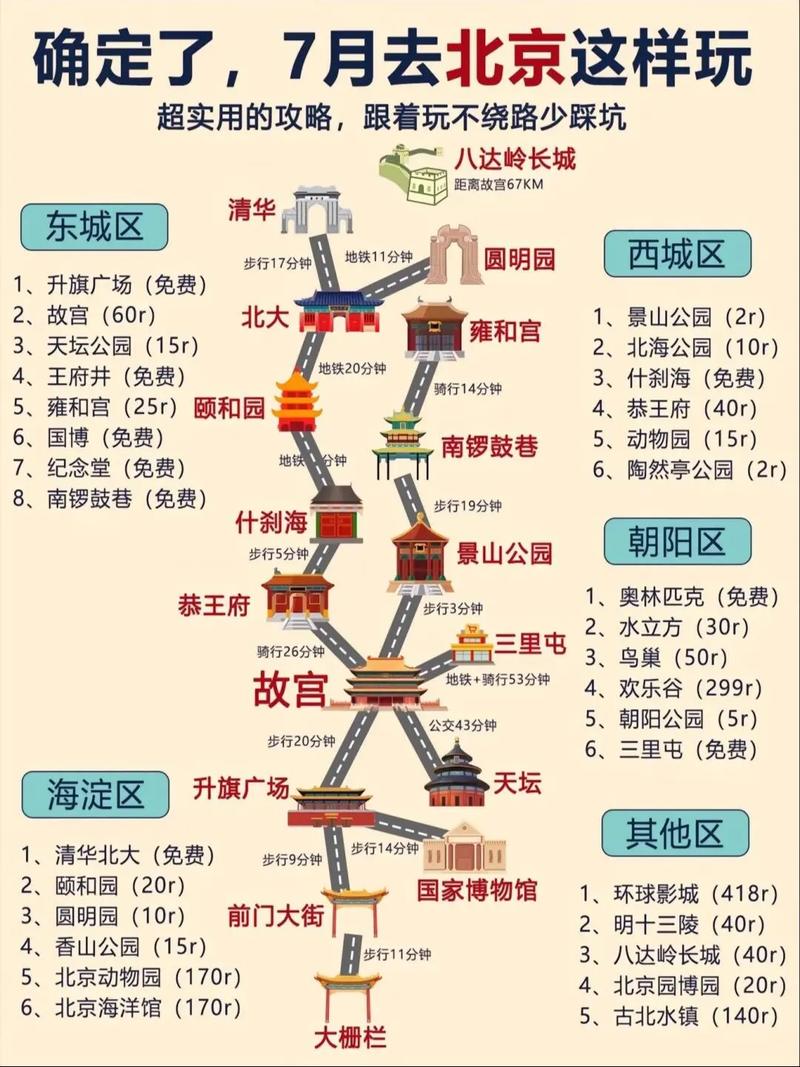 如何制定完美的游玩旅游攻略？-图3