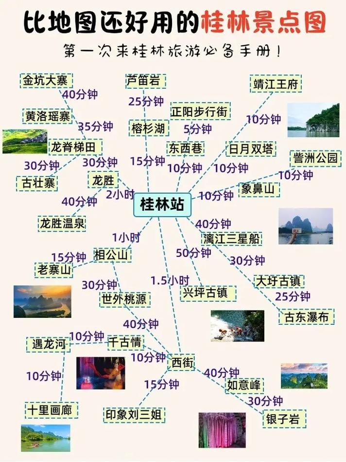 桂林旅游攻略，如何规划一次完美的桂林之旅？-图3