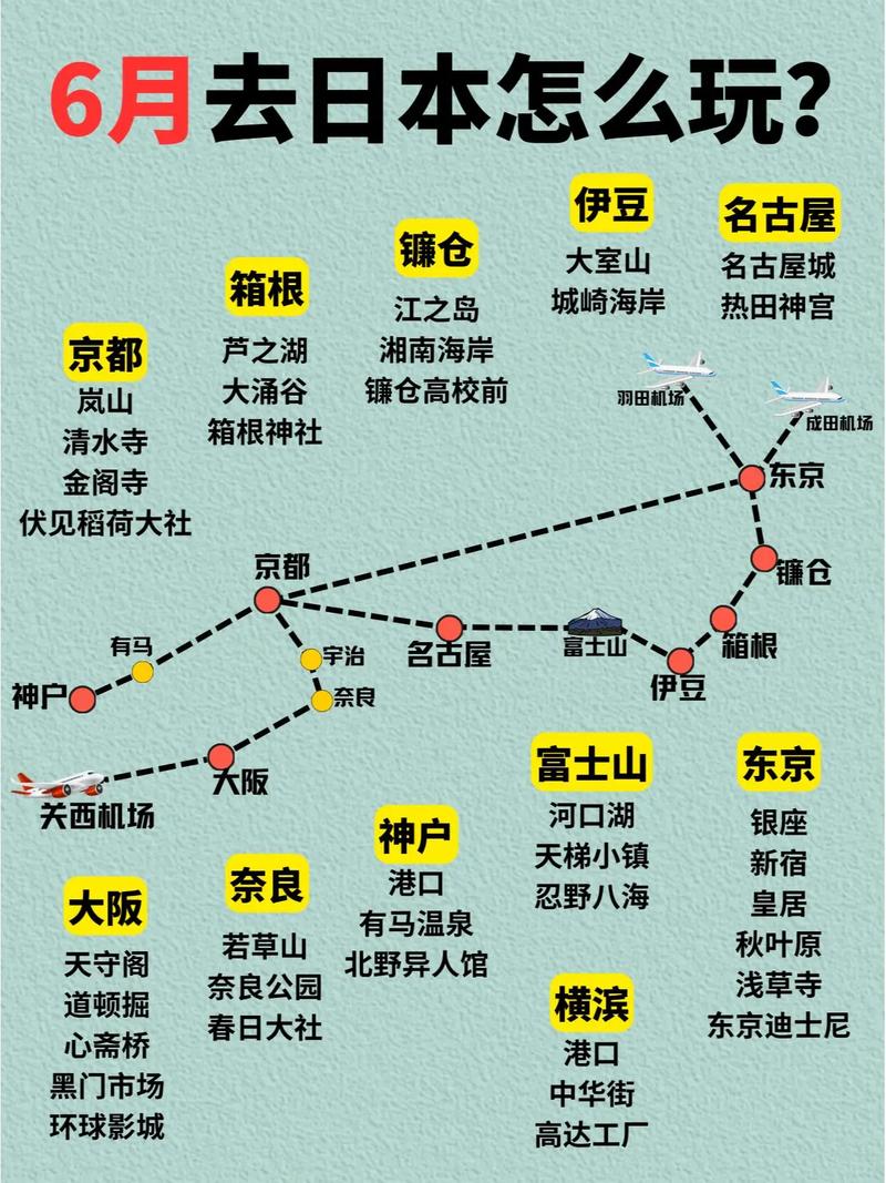 日本攻略旅游，如何规划一次完美的日本之旅？-图2