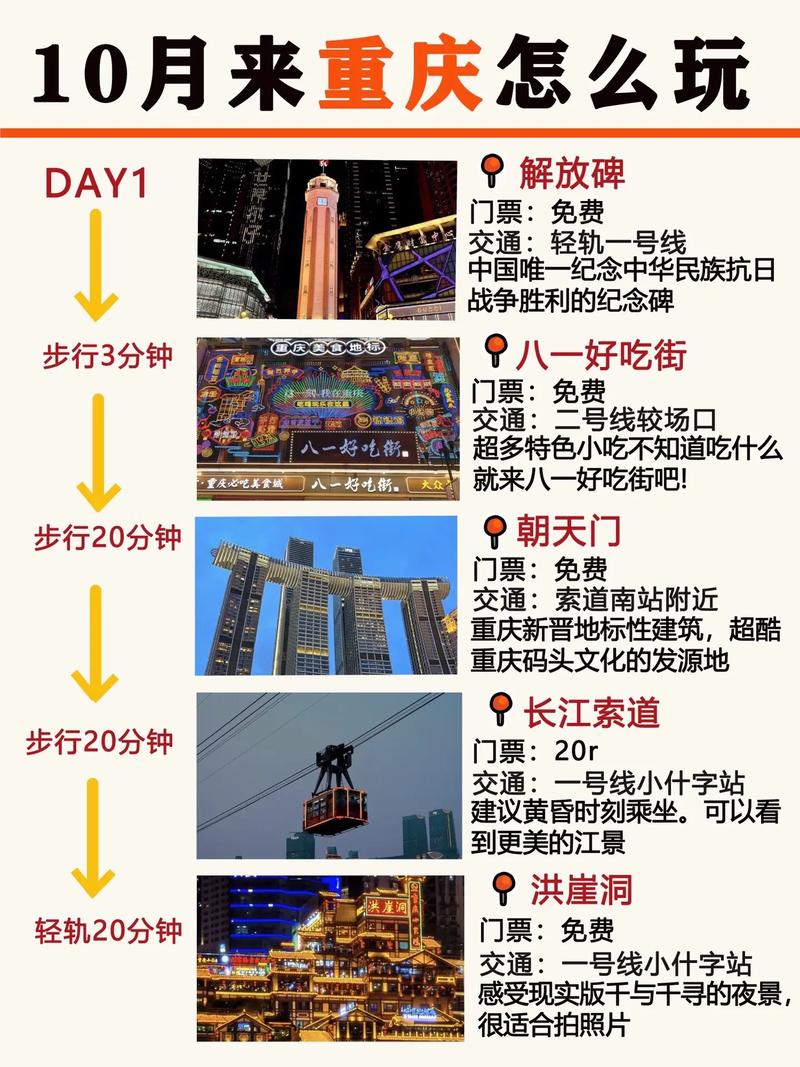 3天旅游攻略，如何高效规划短途旅行？-图1