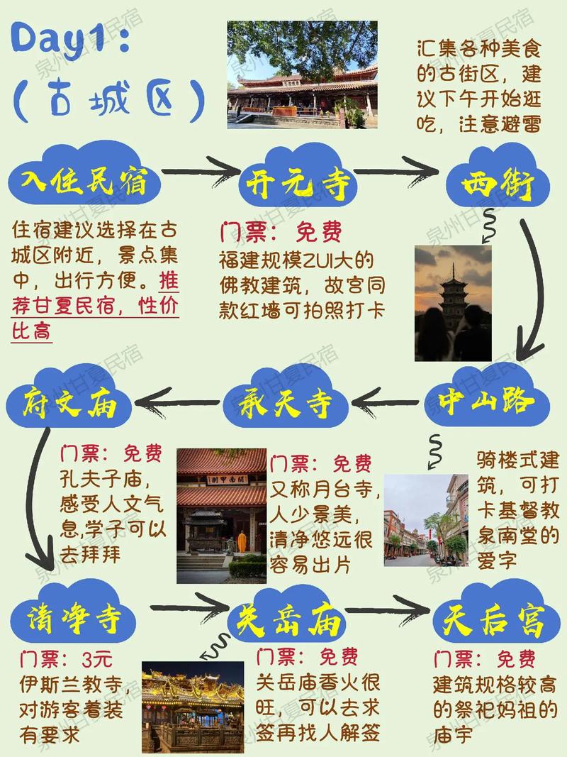 福建旅游攻略，如何玩转这片魅力之地？-图3