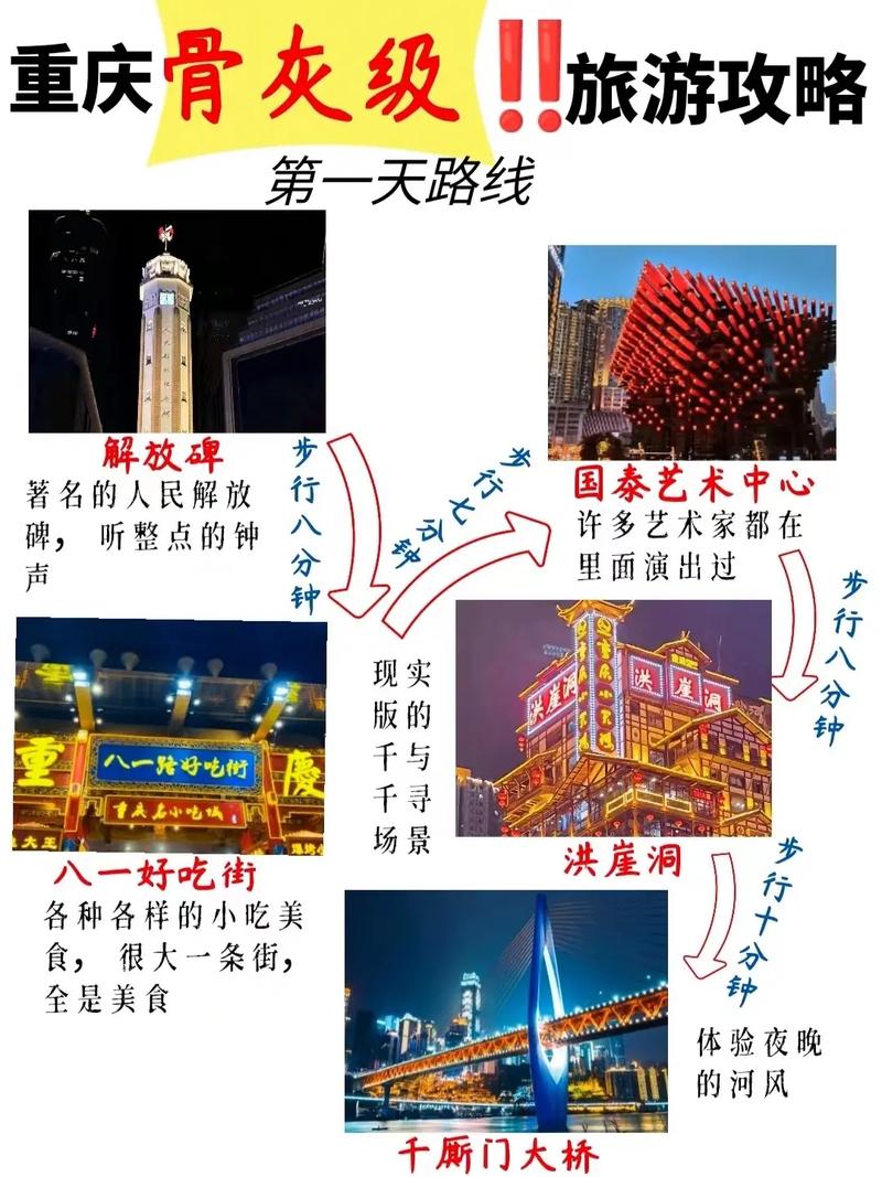 三日游旅游攻略，如何规划一次完美的短途旅行？-图1