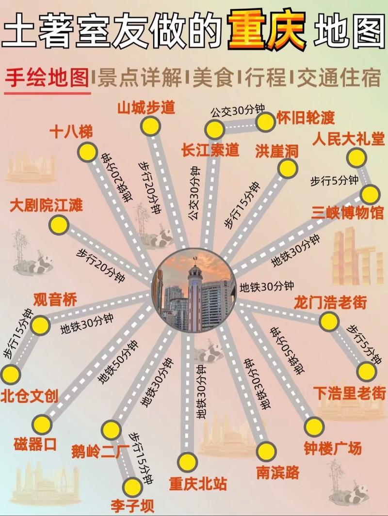 7月旅游攻略，如何规划一次完美的夏日之旅？-图2