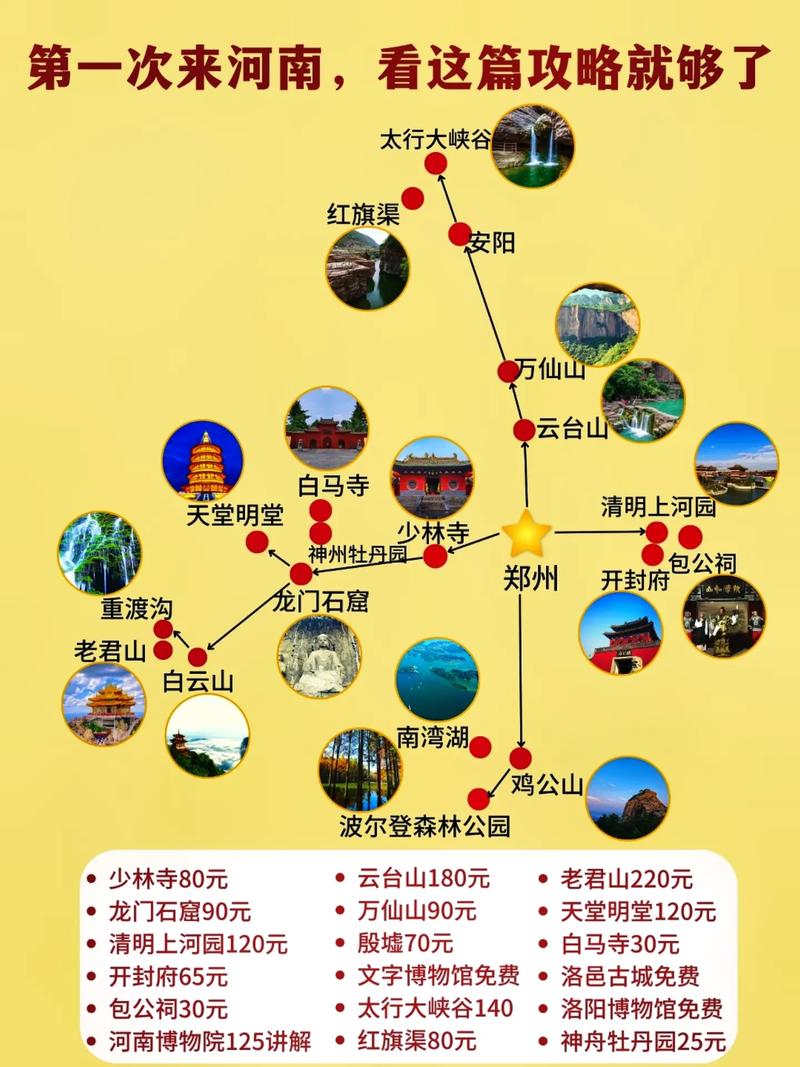 旅游河南攻略，如何玩转中原大地，尽享古都魅力？-图2