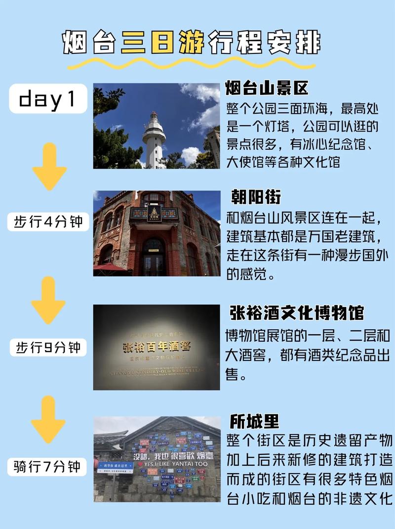 烟台旅游攻略，如何玩转这座美丽的海滨城市？-图2