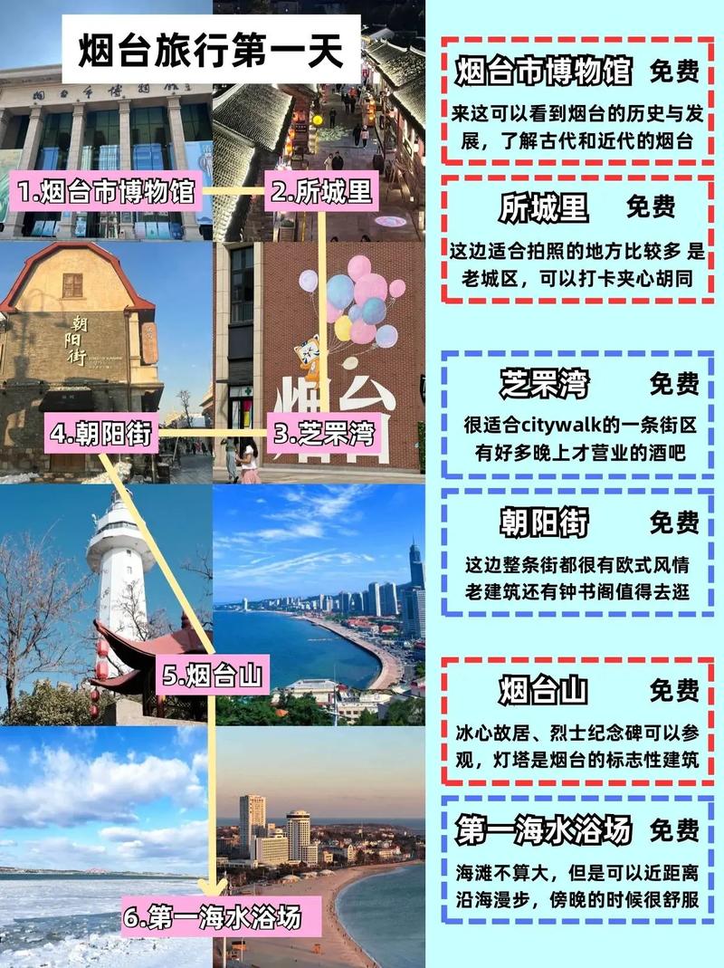 烟台旅游攻略，如何玩转这座美丽的海滨城市？-图1