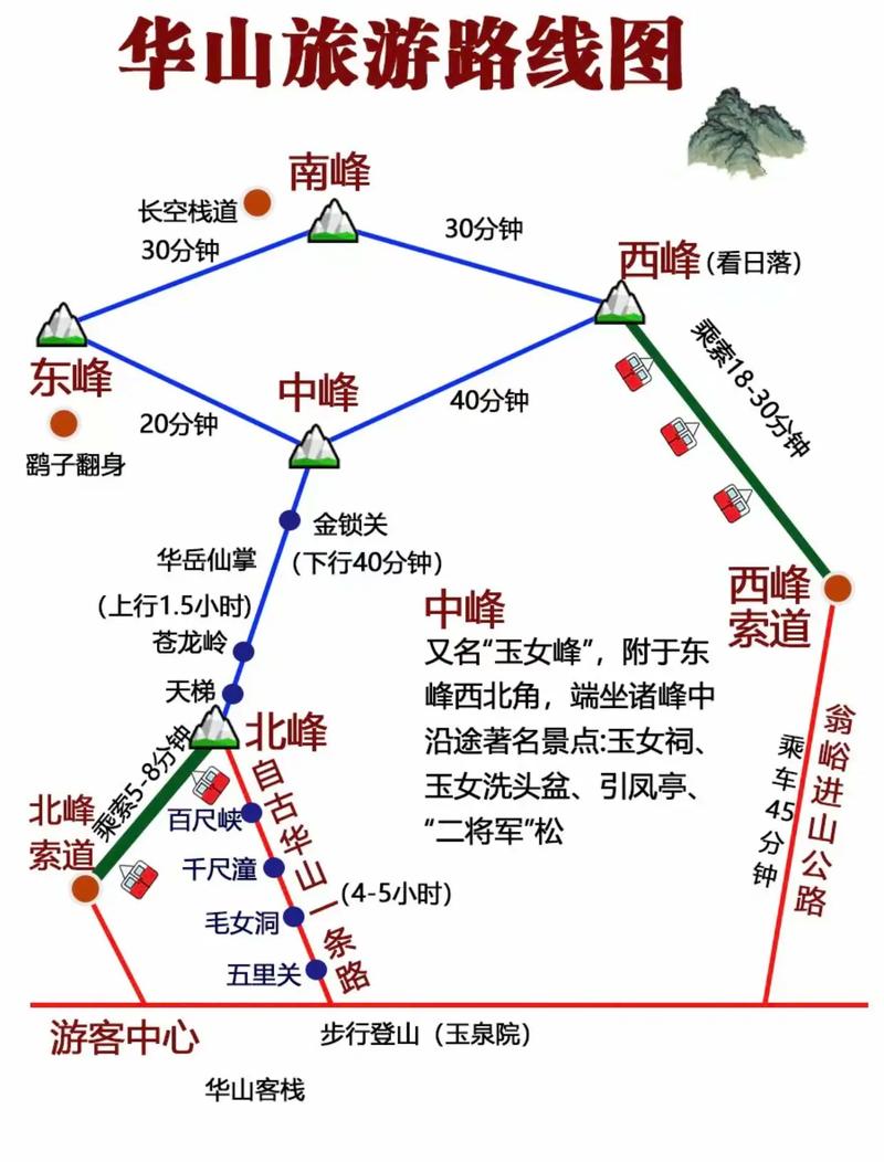 华山旅游攻略，如何规划一次完美的登山之旅？-图3