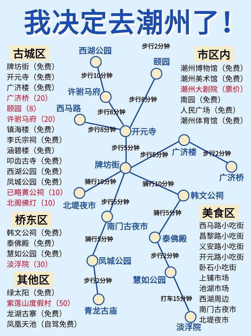 潮州旅游攻略，如何规划一次完美的潮州之旅？-图3