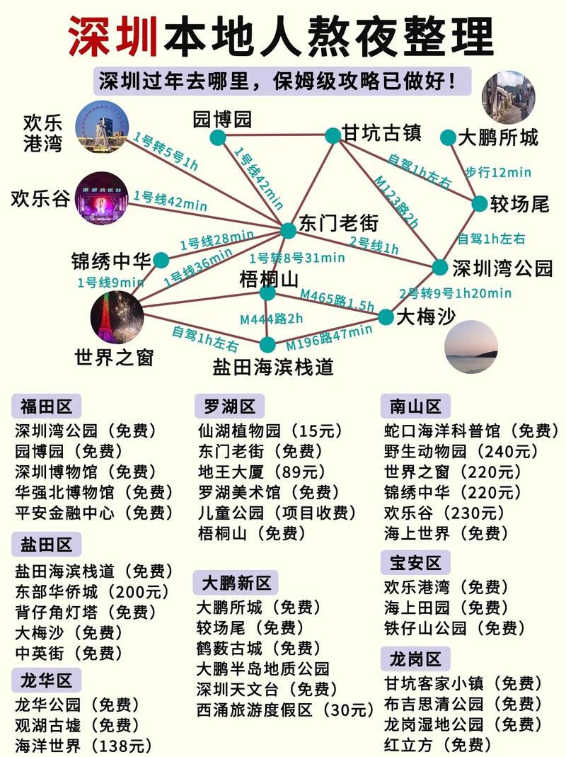 过年旅游攻略，如何规划一次完美的春节假期旅行？-图2