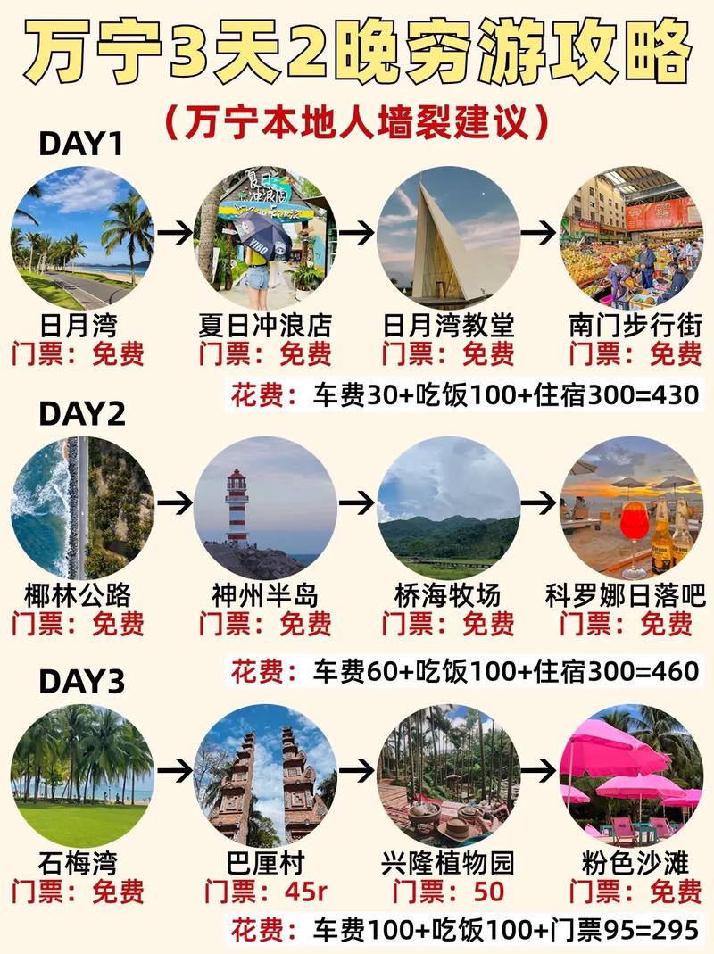 万宁旅游攻略，如何规划一次完美的旅行体验？-图2