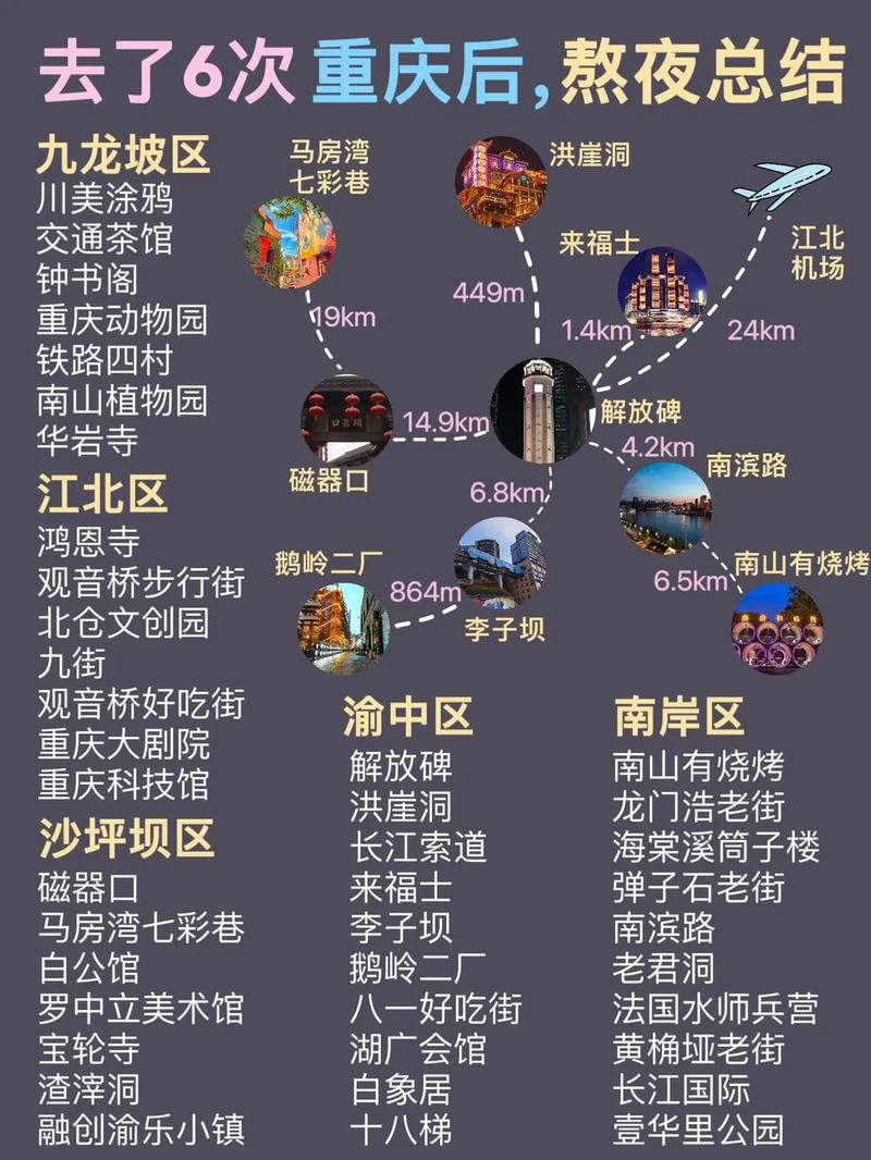 重庆旅游攻略，如何规划一次完美的山城之旅？-图3