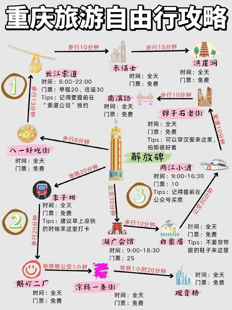 重庆旅游攻略，如何规划一次完美的山城之旅？-图1