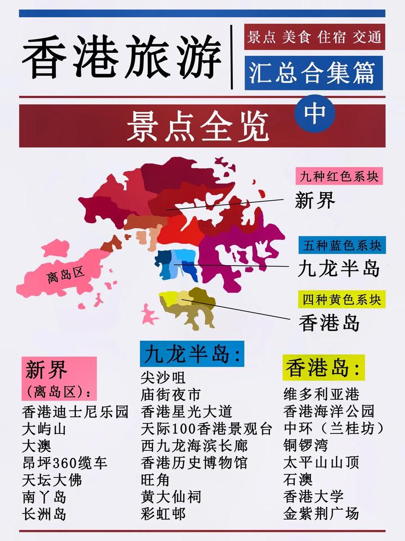 探索香港，一份全面的旅游攻略能带给我们哪些独特体验？-图2