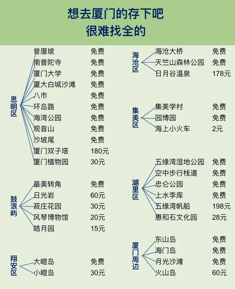 如何有效节省旅行开支？-图2