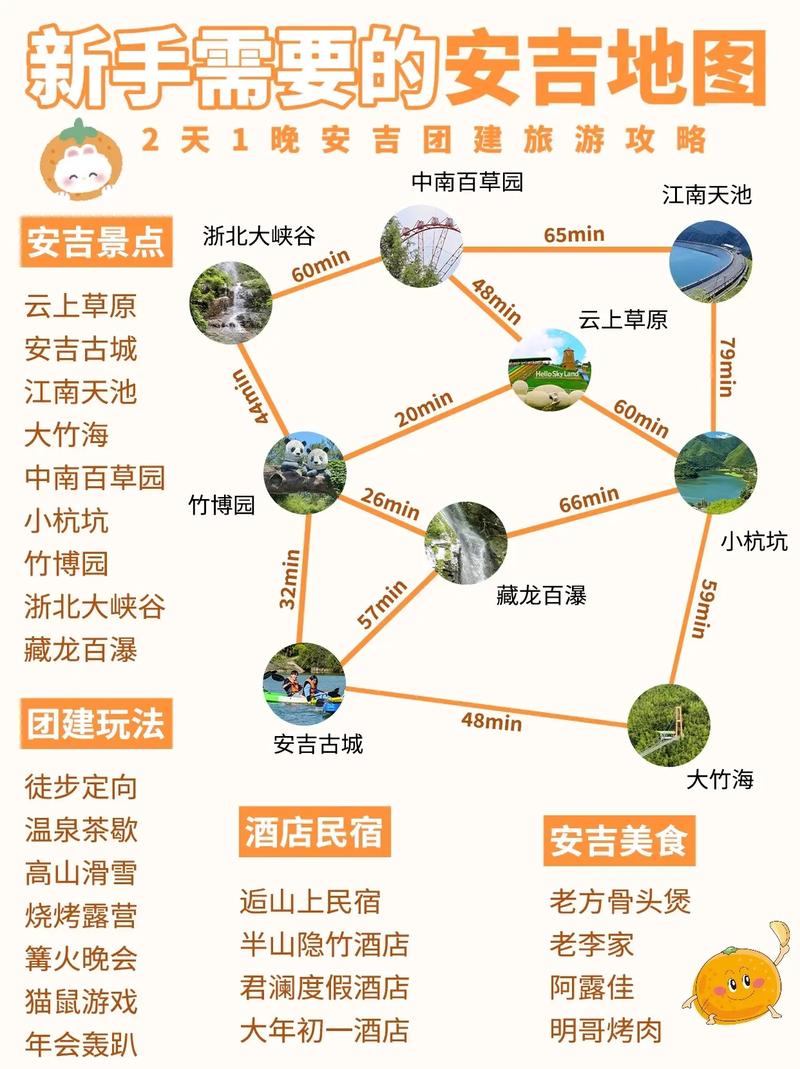 安吉旅游攻略，如何规划一次完美的安吉之旅？-图1