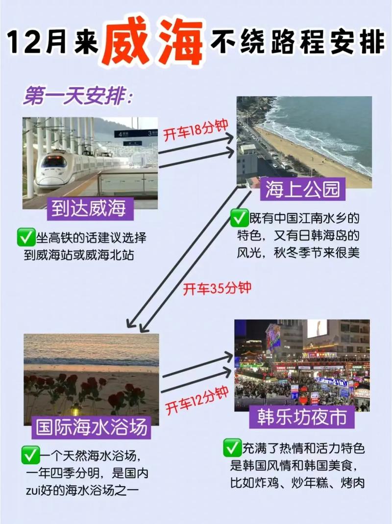 12月旅游攻略，如何规划完美的冬季旅行？-图3