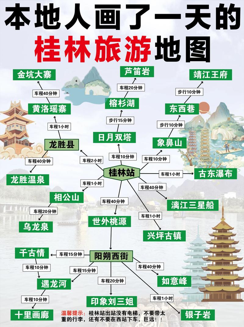 桂林旅游路线攻略，如何规划一次完美的桂林之旅？-图2