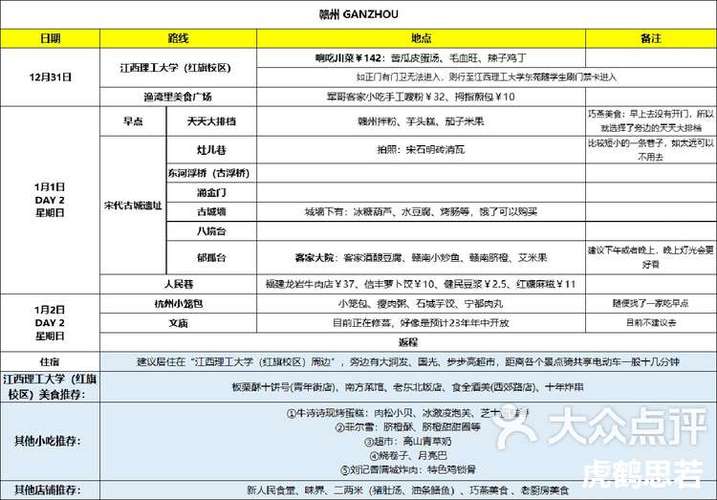 赣州旅游攻略，如何玩转这座魅力之城？-图3