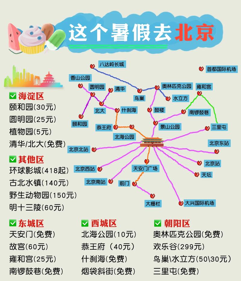 暑期旅游攻略，如何规划一次完美的假期旅行？-图3