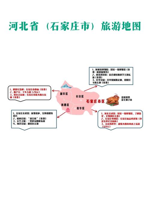 石家庄旅游攻略，如何玩转这座魅力之城？-图3