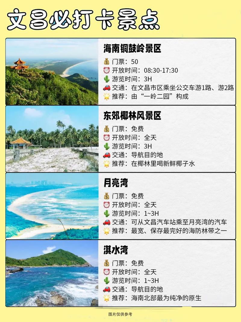 文昌旅游攻略，如何规划一次完美的文昌之旅？-图1