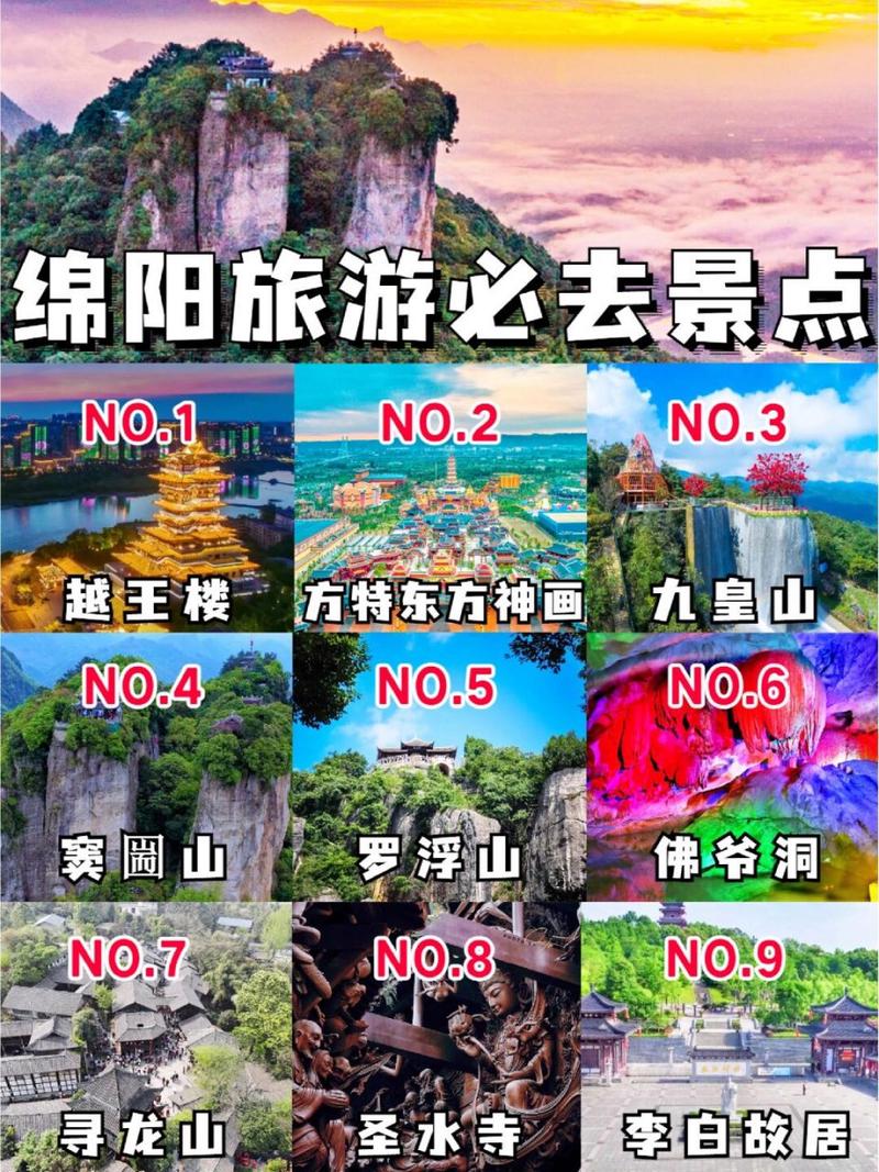 绵阳旅游攻略，探索这座四川城市的独特魅力有哪些不可错过的景点？-图1