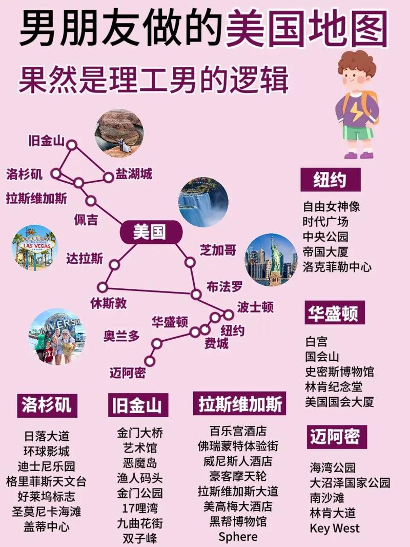 纽约旅游攻略，如何规划一次完美的纽约之旅？-图2