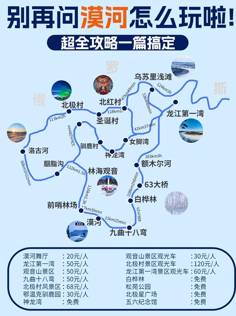 漠河旅游攻略，如何规划一次难忘的极地之旅？-图3