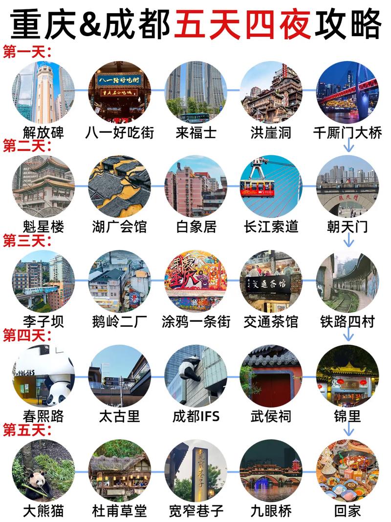 成都重庆旅游攻略，如何规划一次完美的双城之旅？-图3