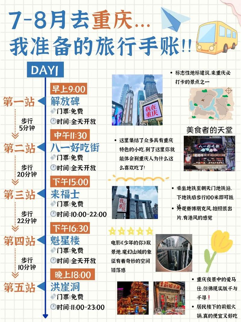 如何制作一份完美的旅游攻略手帐？-图2