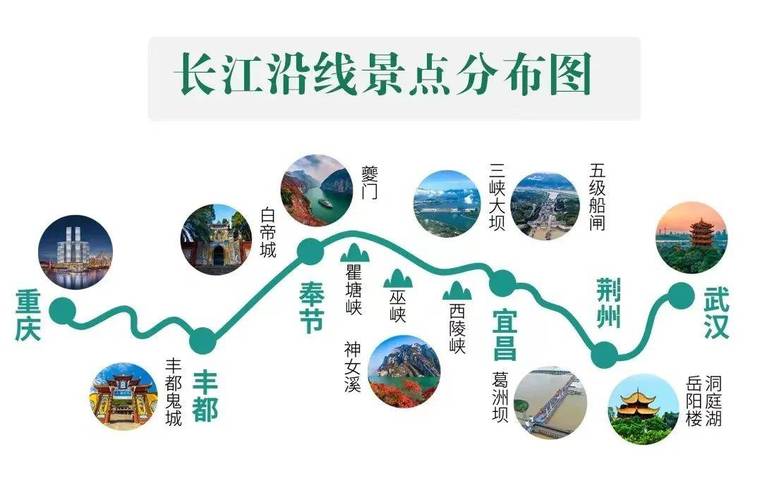 如何制定一份完美的长江旅游攻略？-图1