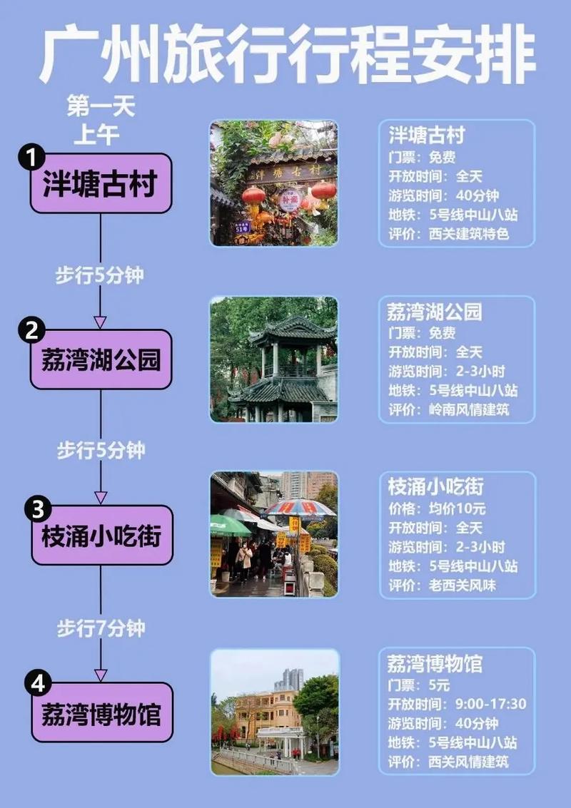 广州旅游攻略，如何规划一次完美的广州之旅？-图3