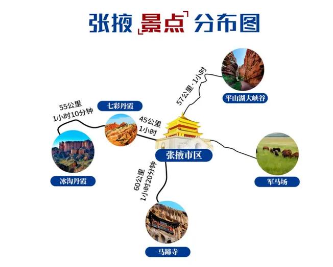 张掖旅游攻略，如何玩转这座多彩的城市？-图1