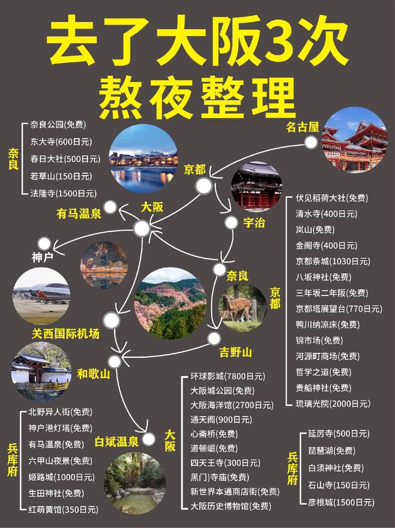 大阪旅游攻略，如何玩转这座充满活力的城市？-图2