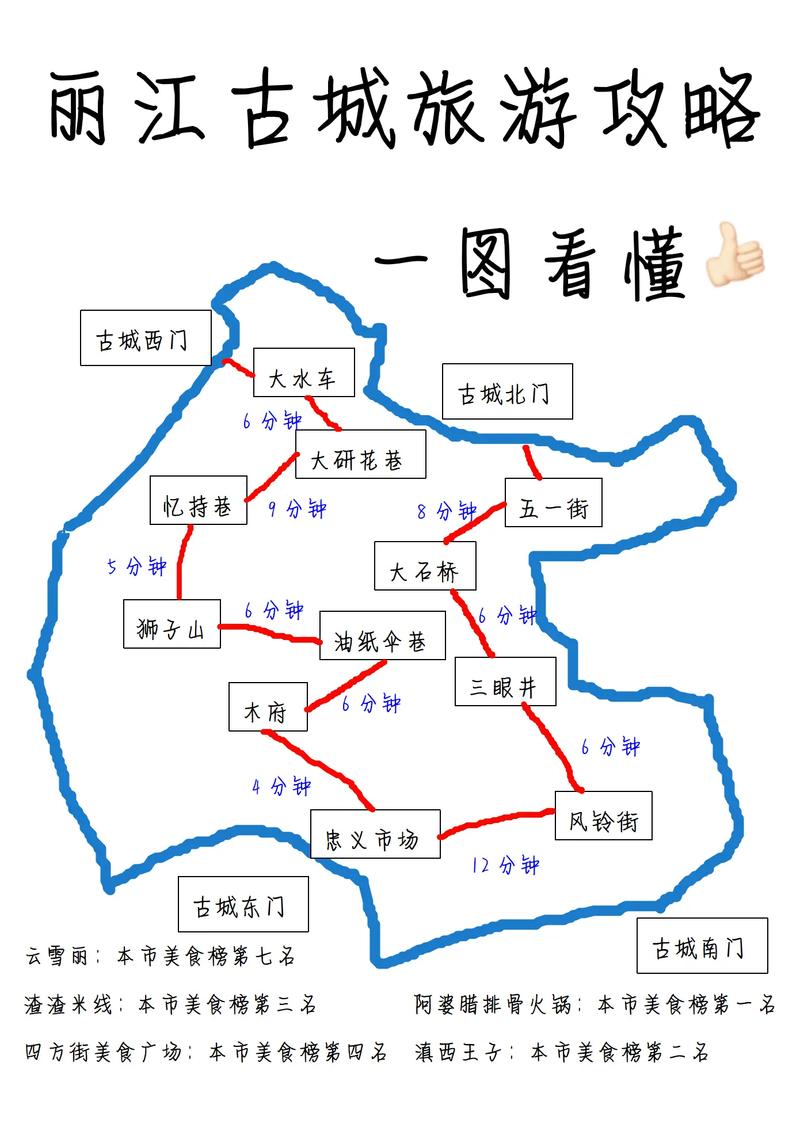 丽江旅游攻略图，如何规划一次完美的丽江之旅？-图3