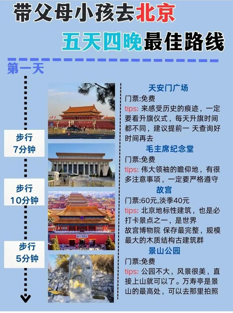 五日游旅游攻略，如何规划才能尽享精彩？-图1