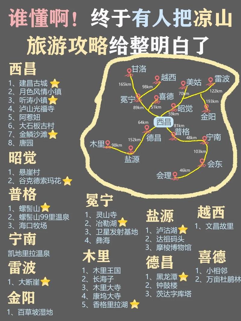 凉山旅游攻略，如何规划一次完美的旅行体验？-图1