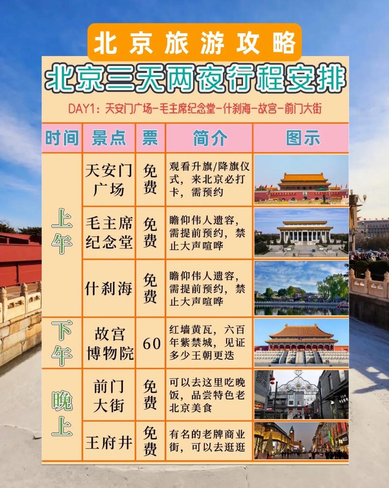 北京三天旅游攻略，如何玩转这座千年古都？-图1