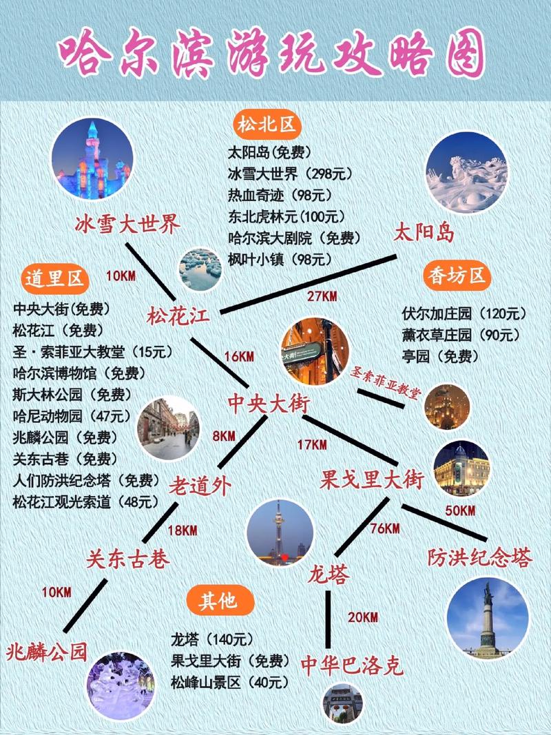 雪乡旅游攻略，如何规划一次完美的冰雪之旅？-图2