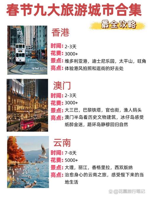 新年旅游攻略，如何规划一场完美的假期旅行？-图2