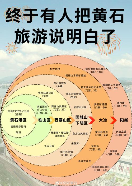 黄石旅游攻略，如何规划一次完美的黄石之旅？-图2