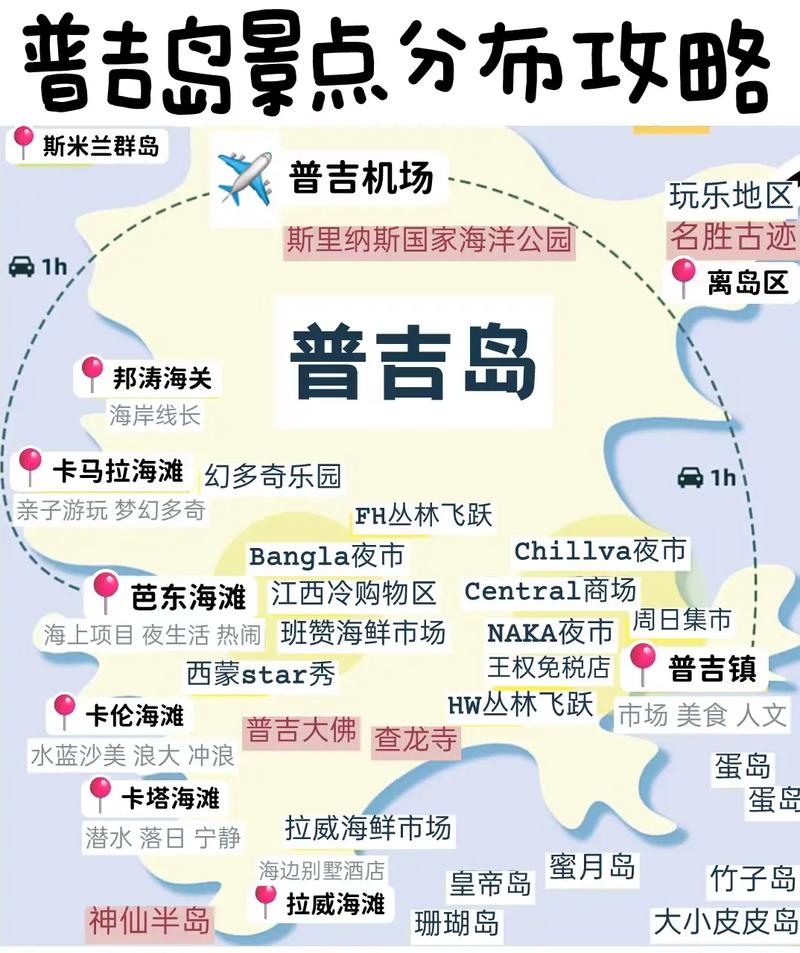 普吉岛攻略旅游，如何规划一次完美的普吉岛之旅？-图1