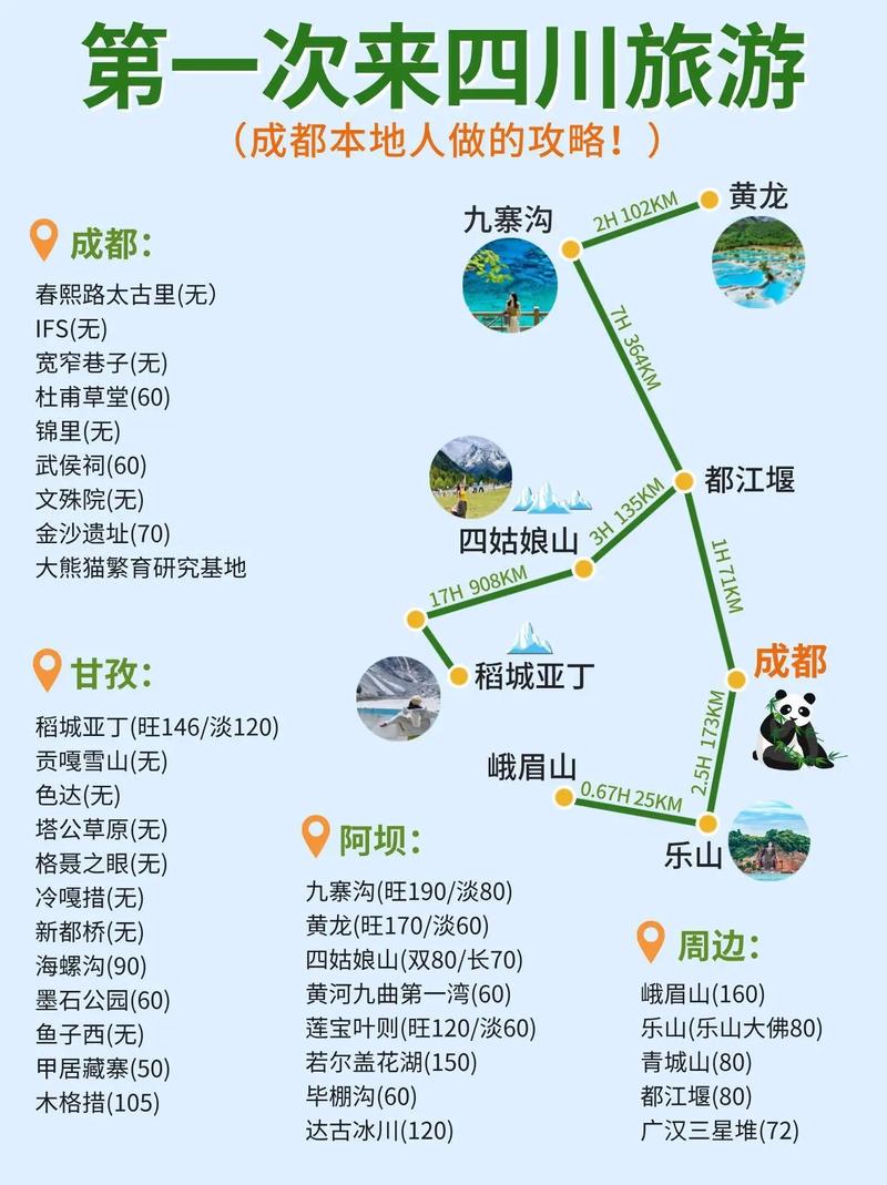 成都自驾旅游攻略，如何规划一次完美的自驾之旅？-图3